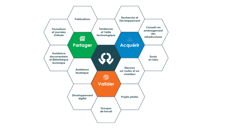 BRRC | Organisation de nos activités.