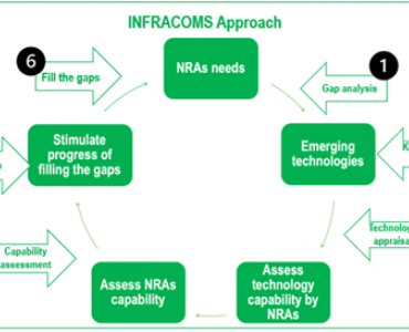 Projet INFRACOMS